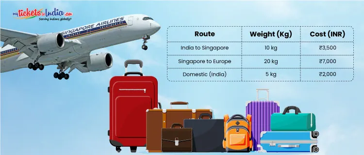 Singapore-Airlines-Extra-Baggage